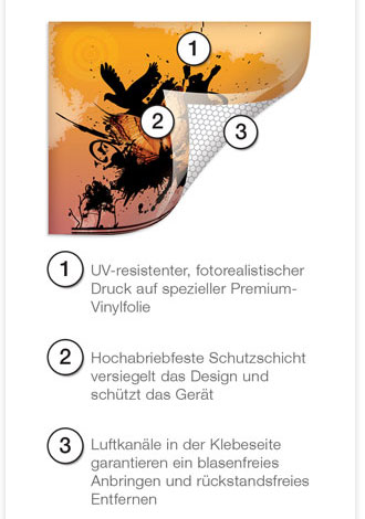 1. UV-resistenter, fotorealistischer Druck auf spezieller Premium-Vinylfolie. 2. Hochabriebfeste Schutzschicht versiegelt das Design und schützt das Gerät. 3. Luftkanäle in der Klebeseite garantieren ein blasenfreies Anbringen und rückstandsfreies Entfernen.